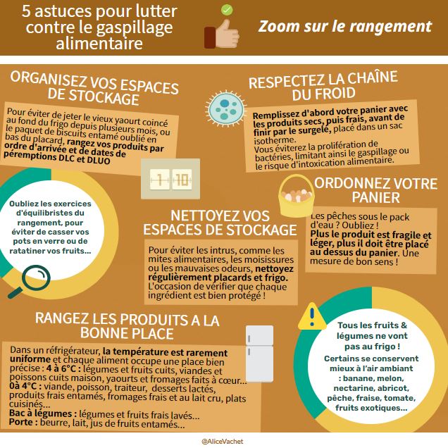[Infographie] 5 astuces pour lutter contre le gaspillage alimentaire : le rangement 💡